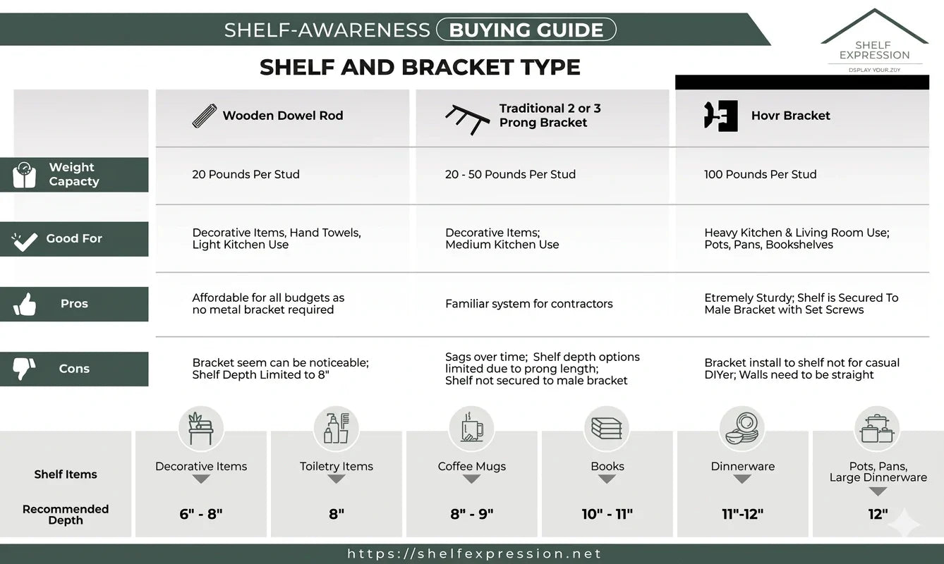 Floating Shelf Depth Guide