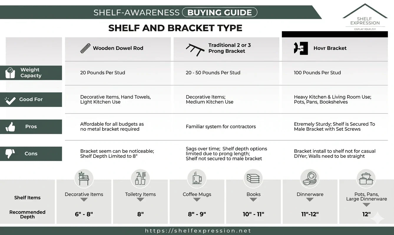Floating Shelf Depth Guide