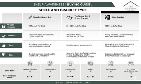 Floating Shelf Depth Guide