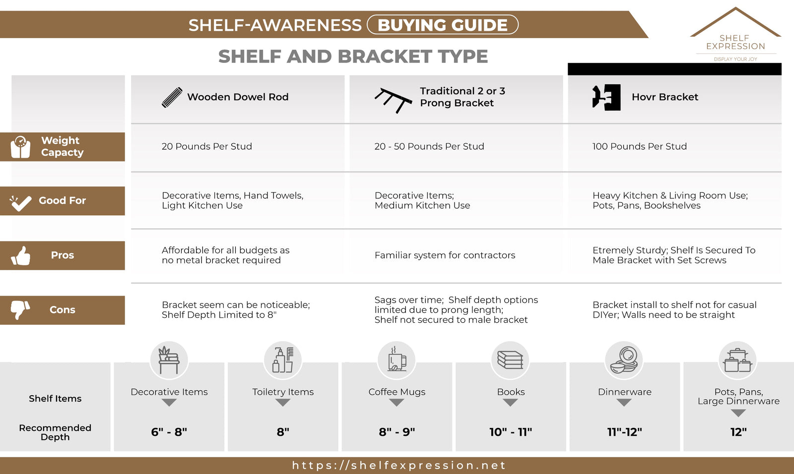 Floating Shelf Depth Guide